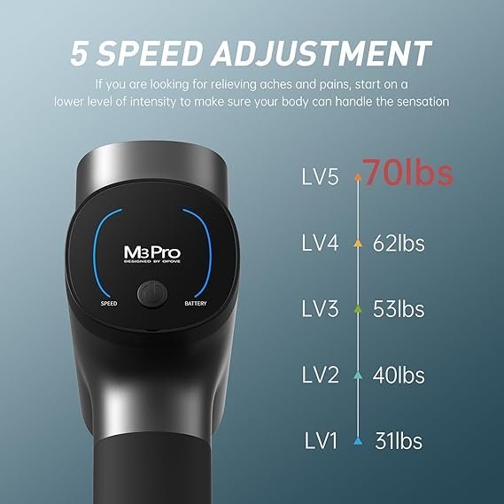 opove m3 pro 2 massage gun deep tissue percussion muscle massager for workout, percussive therapy fascia gun for athletes fast recovery, 30 days long battery life, 70lbs stall force, space gray opove m3 pro 2 massage gun deep tissue percussion muscle massager for workout, percussive therapy fascia gun for athletes fast recovery, 30 days long battery life, 70lbs stall force, space gray